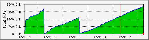 month