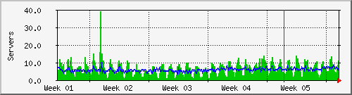 month