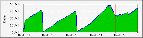 month