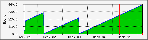 month