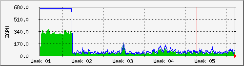 month