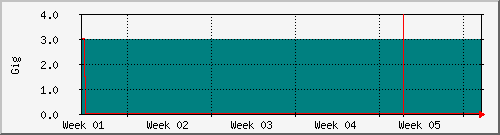 month