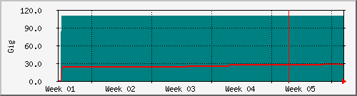month