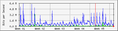 month