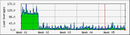 month