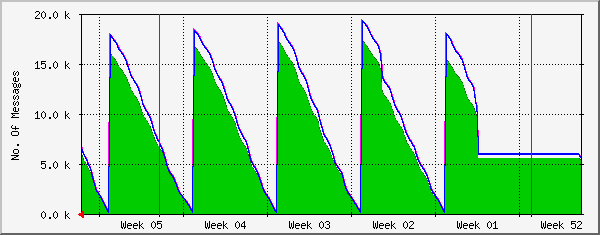month