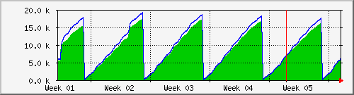 month