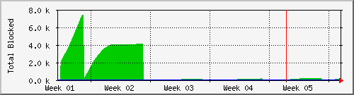 month