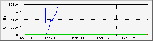 month