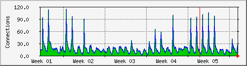 month